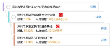 深圳市罗湖区蛟湖实业公司永盛食品商店