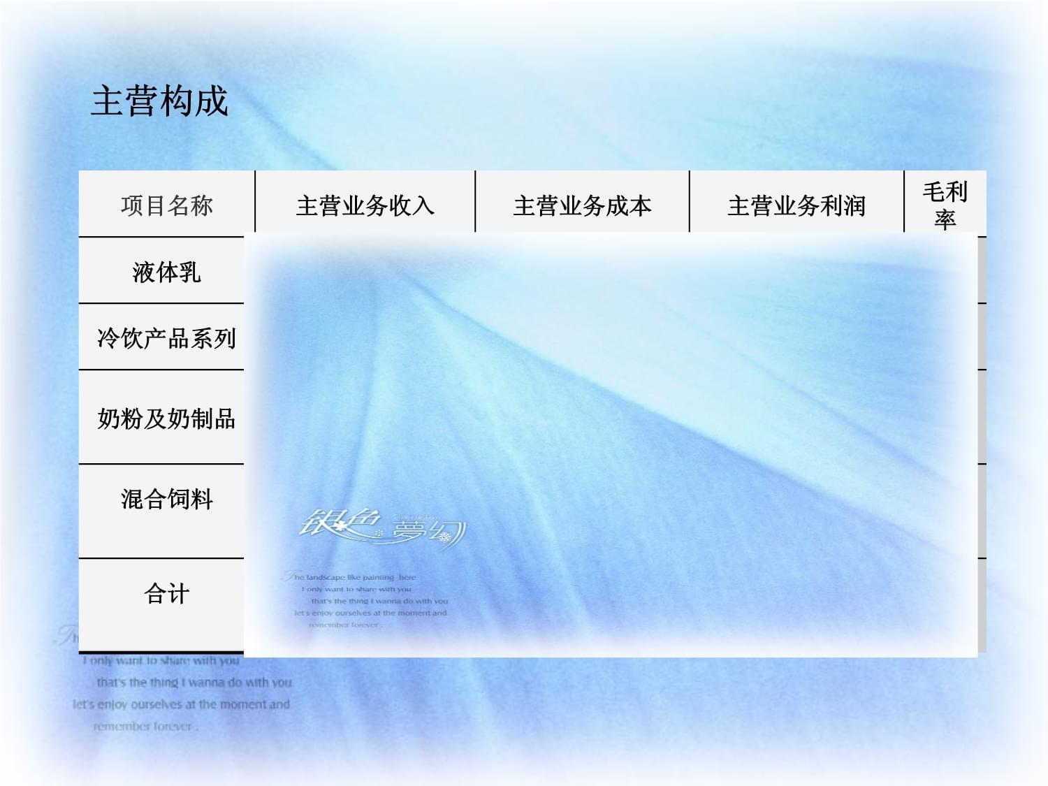 内蒙古伊利实业集团股份有限公司财务分析